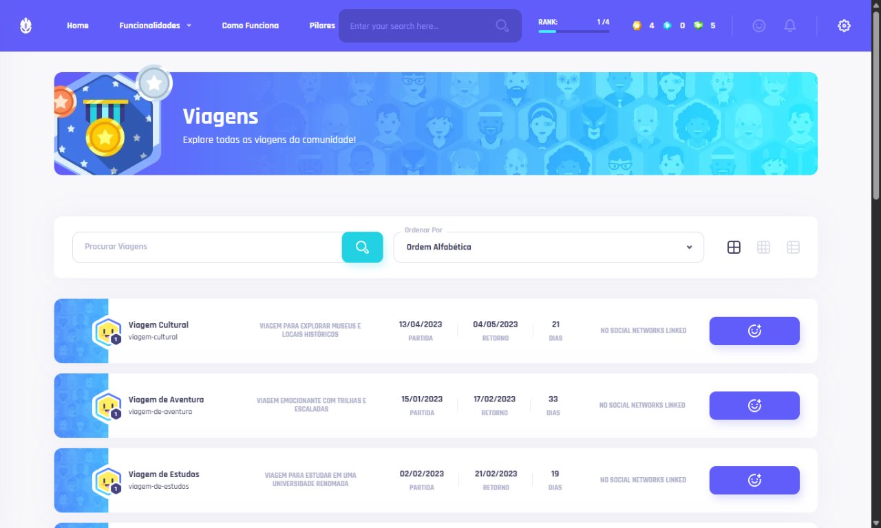 Tela de viagens da plataforma, com datas de partida e retorno de cada viagem