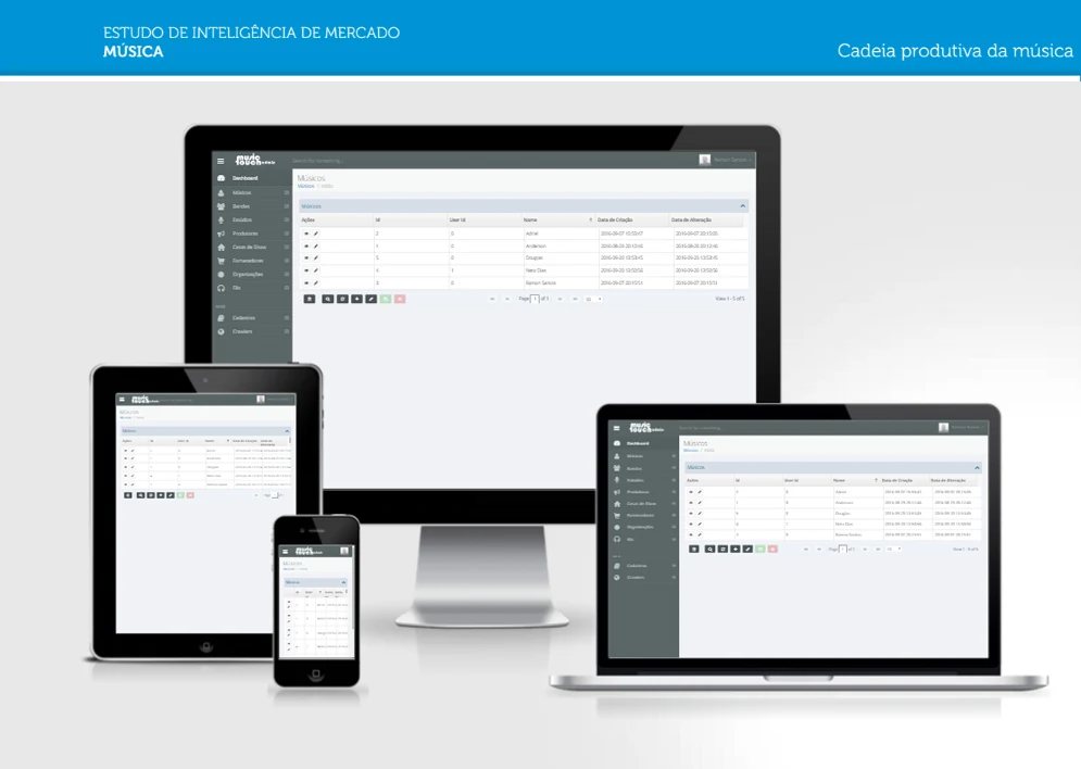 Music Touch information management screens on several devices